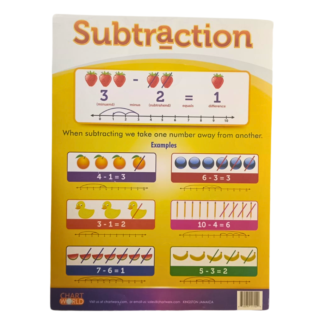 C/WORLD - SUBTRACTION CHART