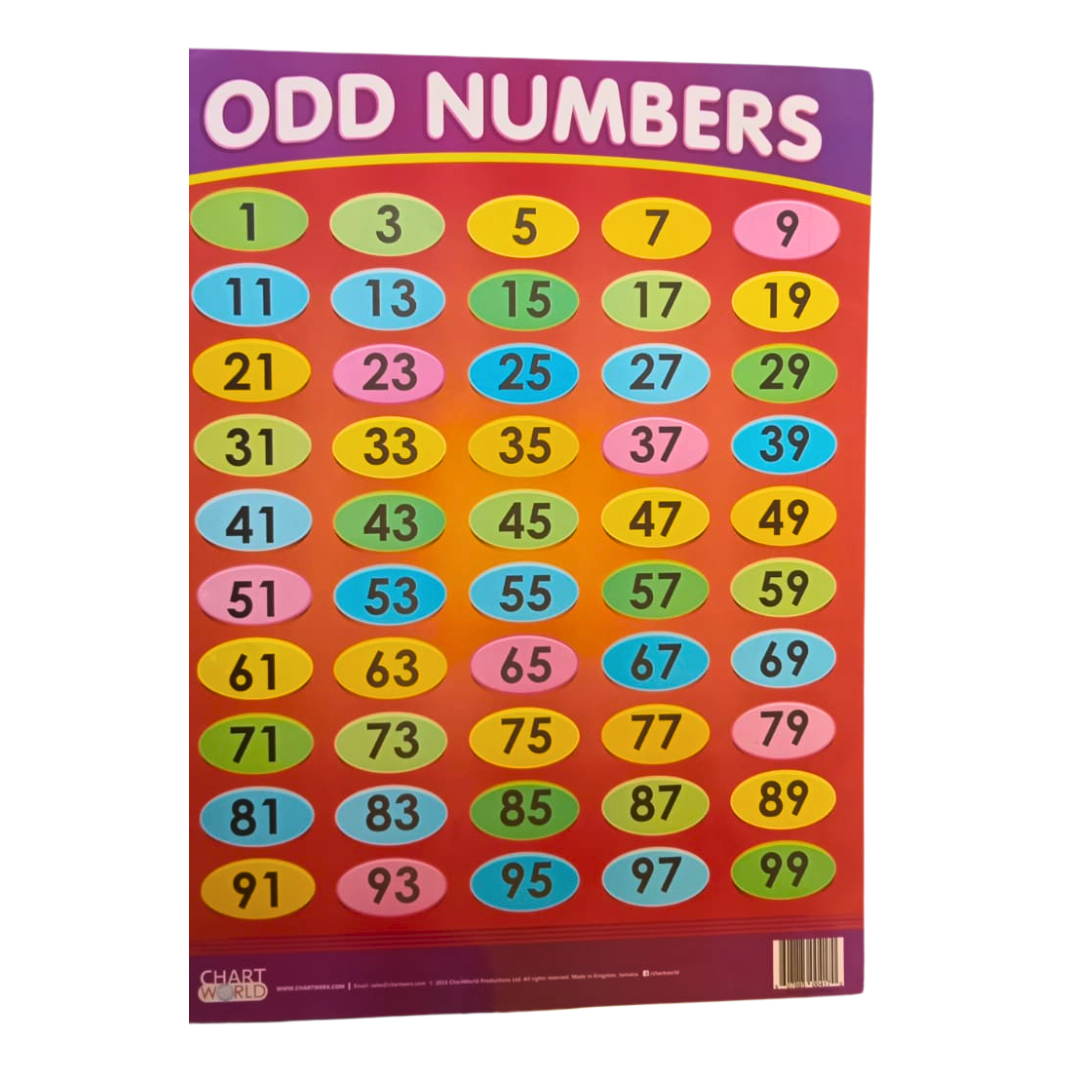 CHARTS: ODD NUMBERS