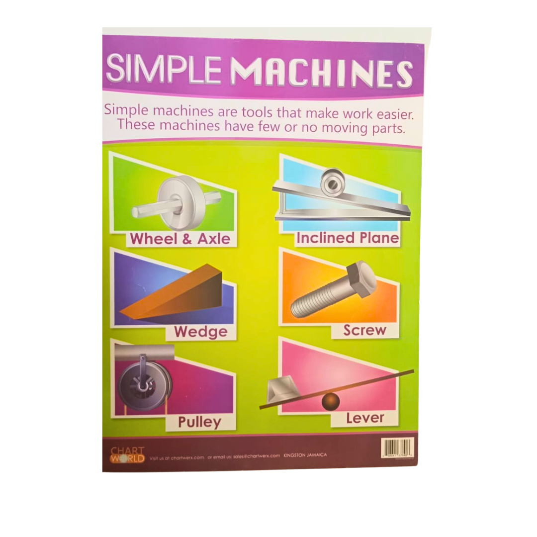 SIMPLE MACHINE CHARTS