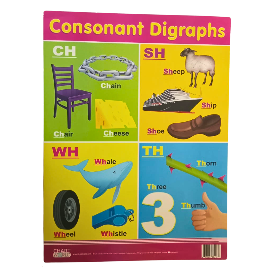 CHART - CONSONANT DIAGRAPHS