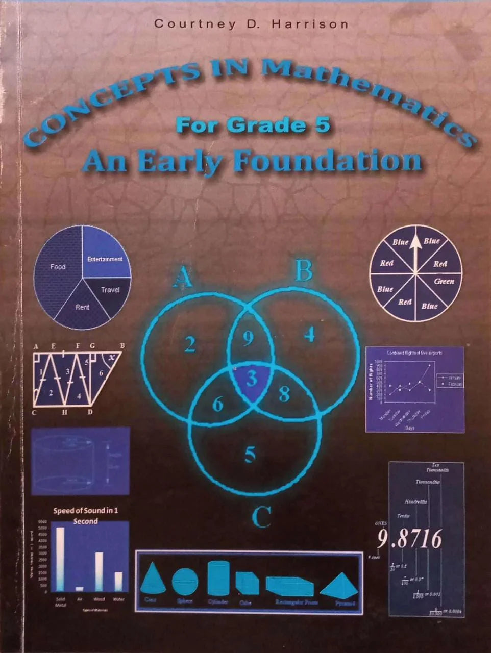 Concepts In Mathematics For Grade 5